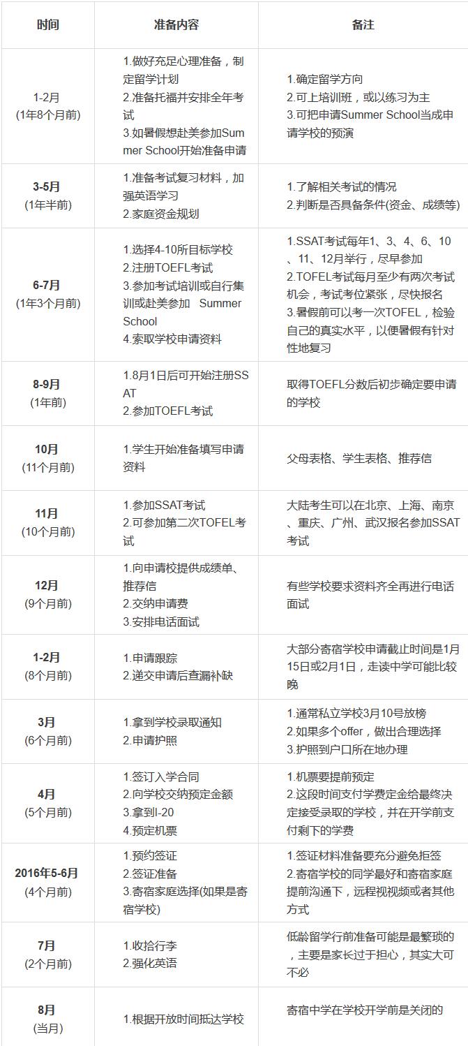 美国高中留学申请规划时间表 