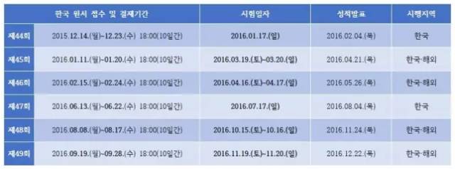 2016韩国TOPIK考试时间