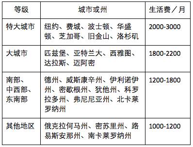 全美教育的最佳十州