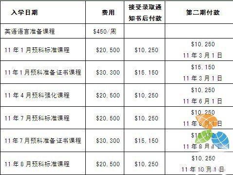 新西兰泰勒学院留学费用