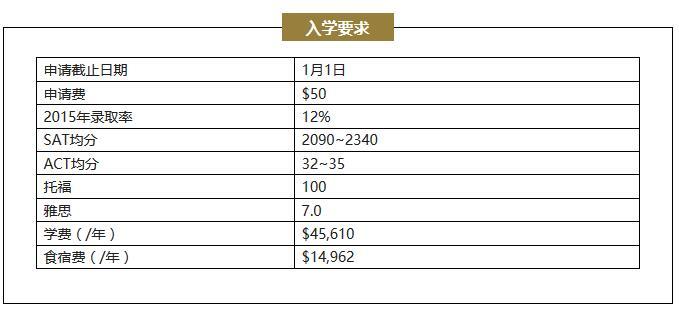 范德堡大学入学要求