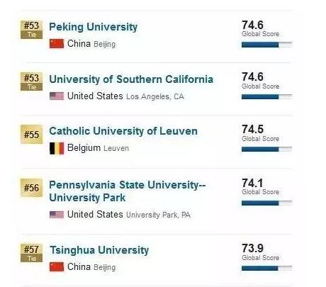 2016年USnews全球大学排名.jpg
