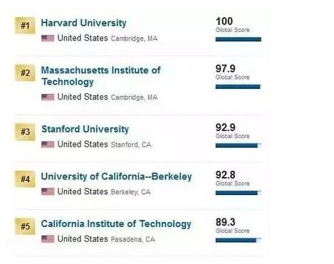 2017UsNews全球大学排名.jpg