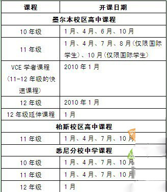 泰勒学院各校区课程设置