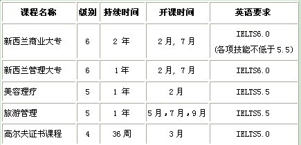 新西兰国立南方理工学院