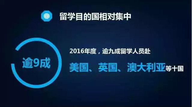 教育部：2016 出国留学为54.45万人