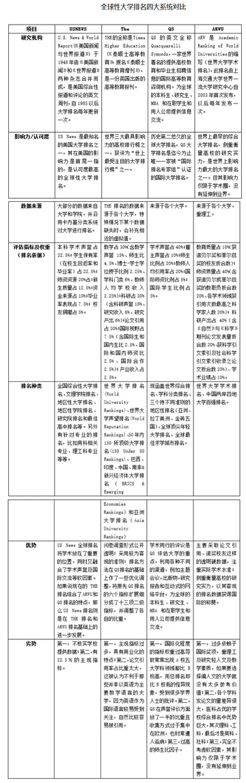 美国留学选校.gif