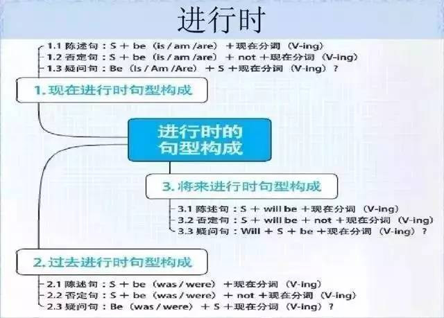 28张思维导图，搞定你SAT托福所有英语语法问题! - 美世留学 - 美世留学