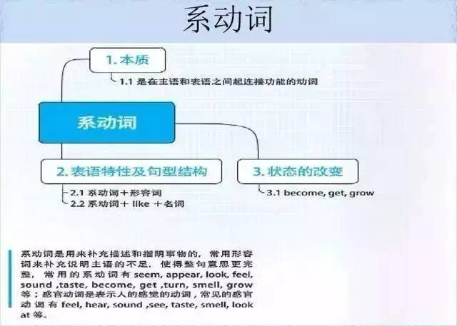 28张思维导图，搞定你SAT托福所有英语语法问题! - 美世留学 - 美世留学