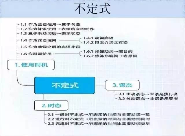 28张思维导图，搞定你SAT托福所有英语语法问题! - 美世留学 - 美世留学