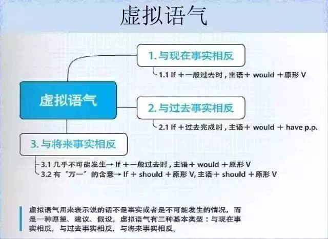 28张思维导图,搞定你SAT托福所有英语语法问题! - 美世留学 - 美世留学 28张思维导图,搞定你SAT托福所有英语语法问题! - 美世留学 - 美世留学