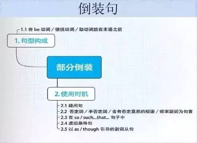28张思维导图，搞定你SAT托福所有英语语法问题! - 美世留学 - 美世留学