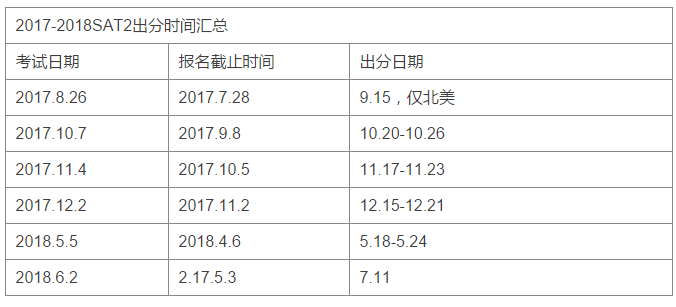 College Board官网公布2017-2018年SAT出分政策重大调整 - 美世留学 - 美世留学