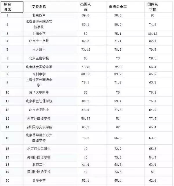 近五年美国大学录取数据2.jpg