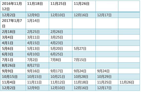 2017最全出国考试时间日历都在这