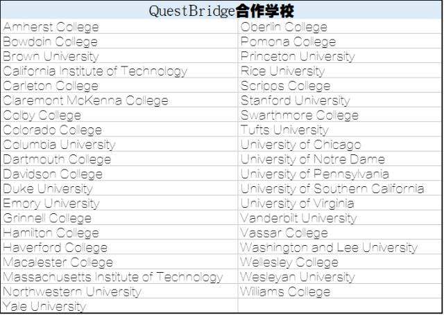 美国全额奖学金申请通道.jpg
