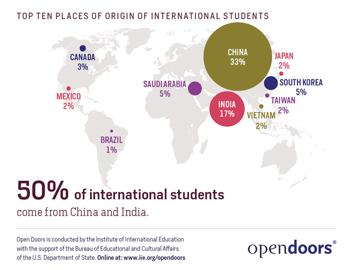 2017美国门户开放（Open Door）报告数据详解