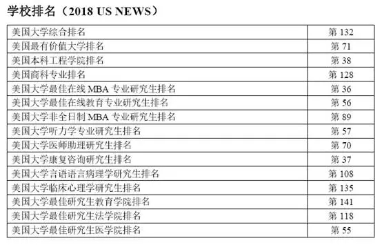 商科硕士