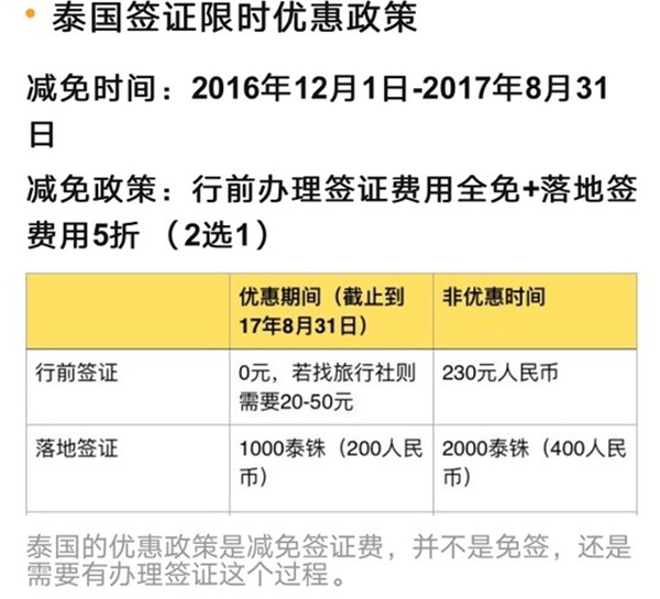 泰国免签倒计时。泰国免签什么时候截至
