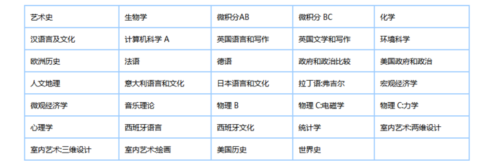 2017年AP考试简介 相关的详细信息都在此