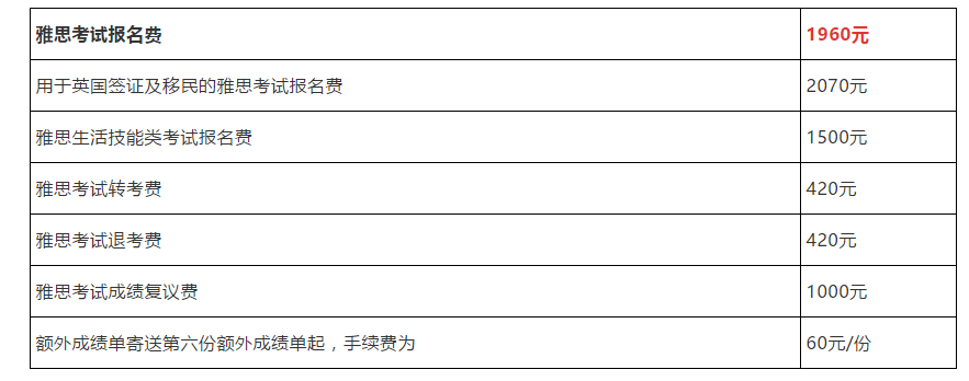 【雅思考试费用】关于2017年雅思考试费用调整的通知