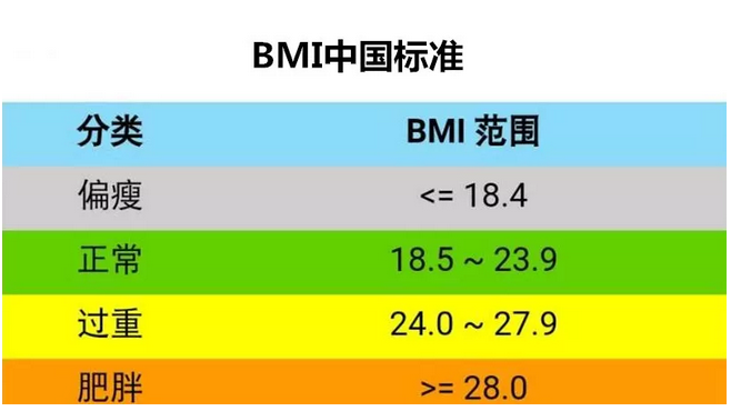 4个超简单的方法 测一测你是真胖还是假胖？