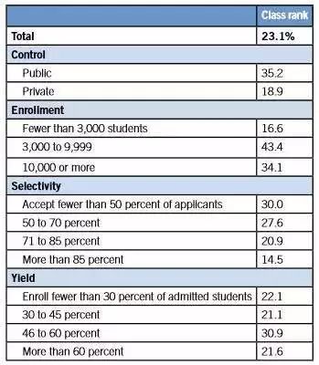 美国大学对班级的排名.jpg