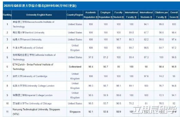 英国大学排名